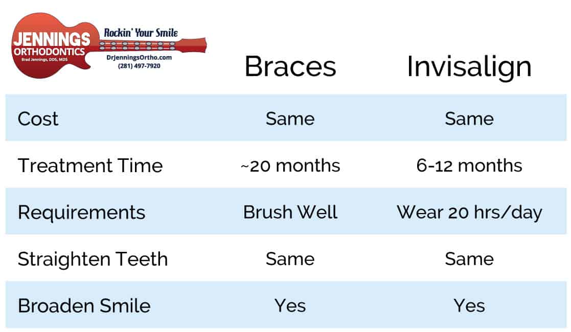 Jennings Orthodontics Houston